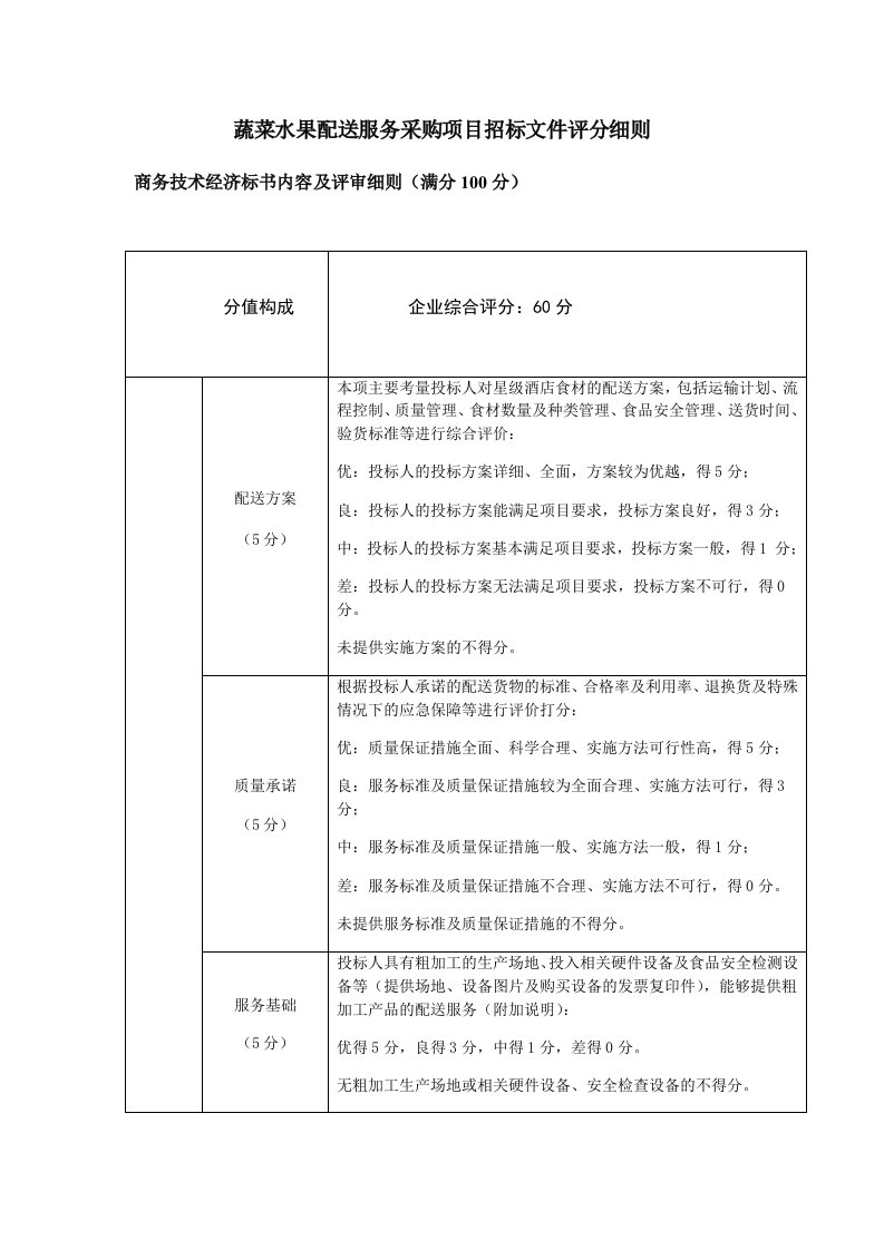 蔬菜水果配送服务采购项目招标文件评分细