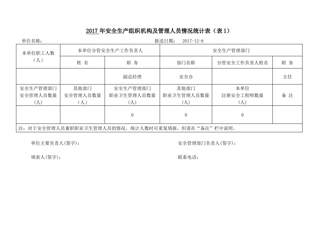 2017年安全生产工作年度信息统计表