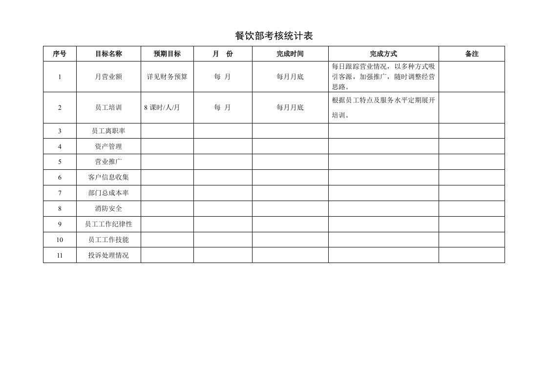 绩效管理表格-餐饮部考核统计表