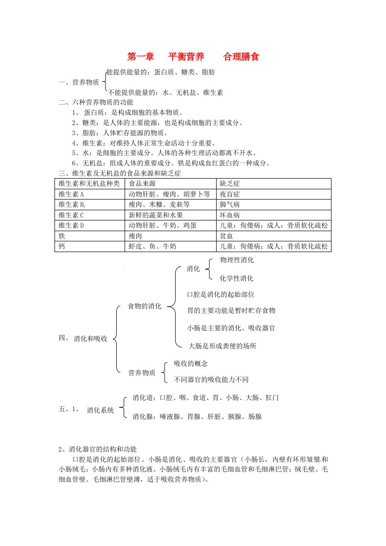 人教版七年级下生物知识点总结(1-7章)