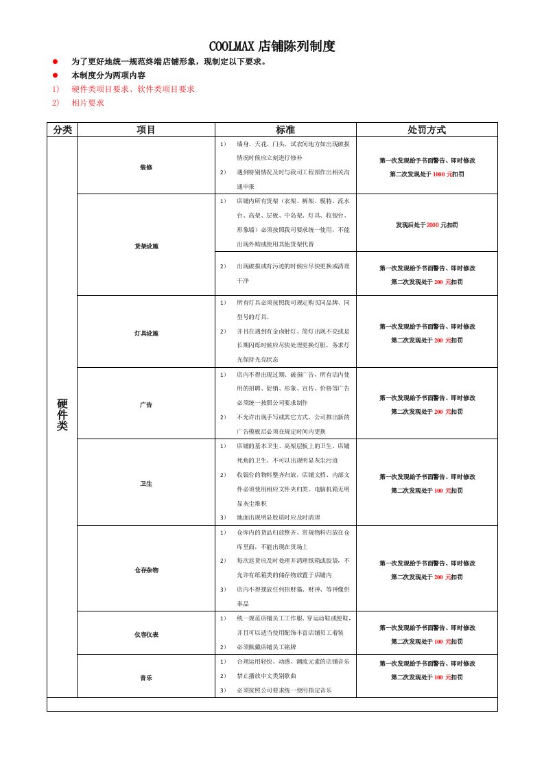 店铺陈列制度和照片上传要求