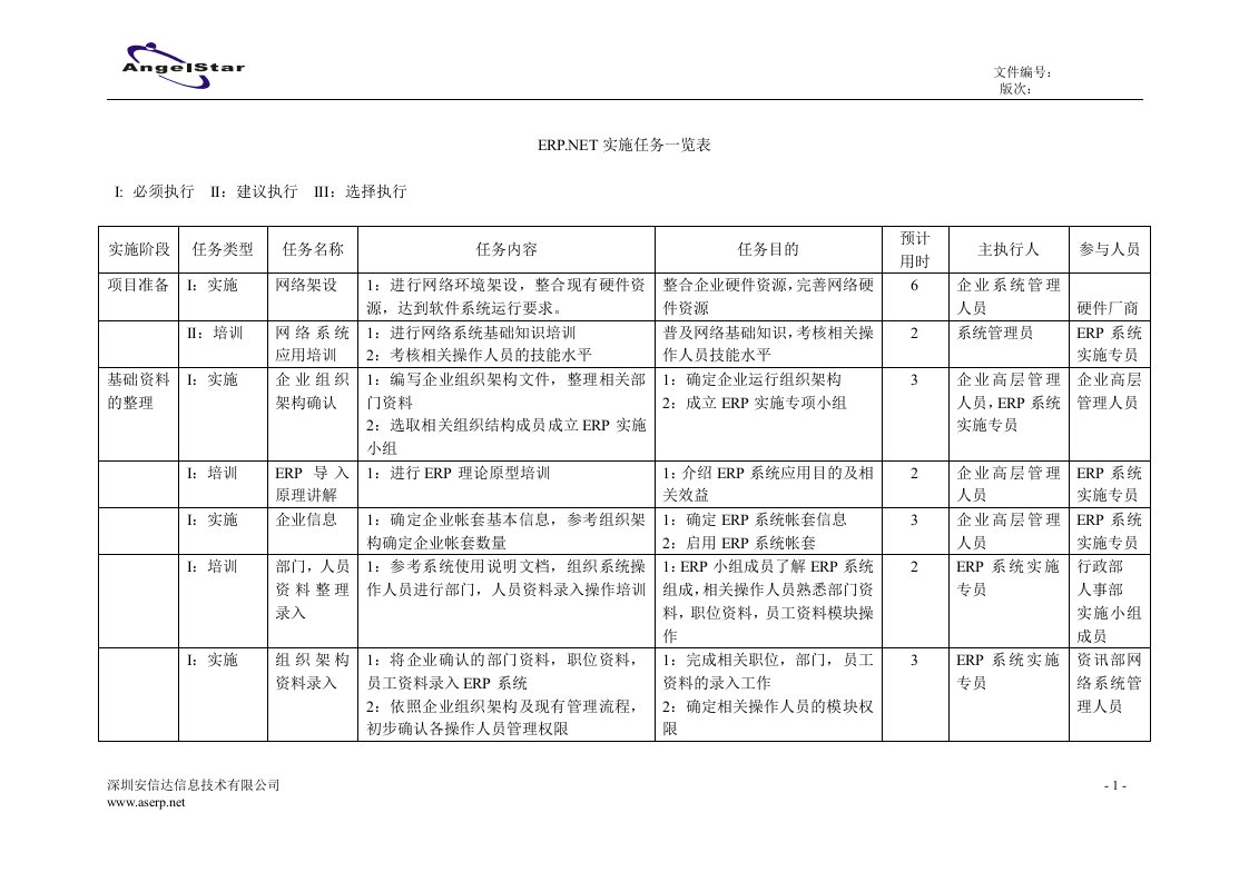 ERP基础数据实施任务