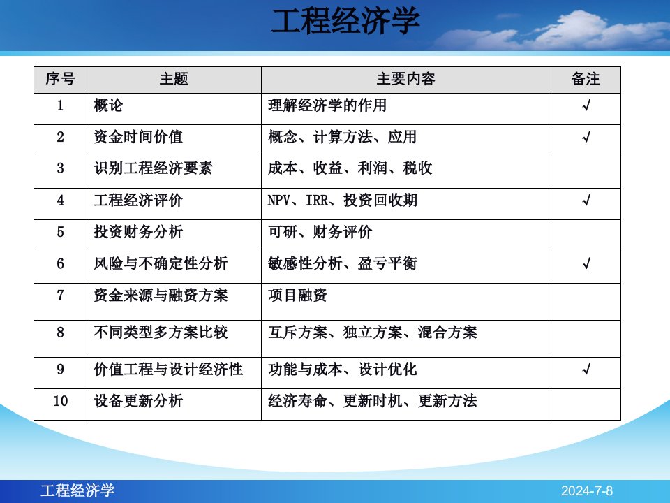 工程经济学-概论、资金时间价值、经济评价