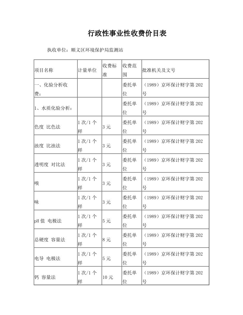 行政性事业性收费价目表(环保)