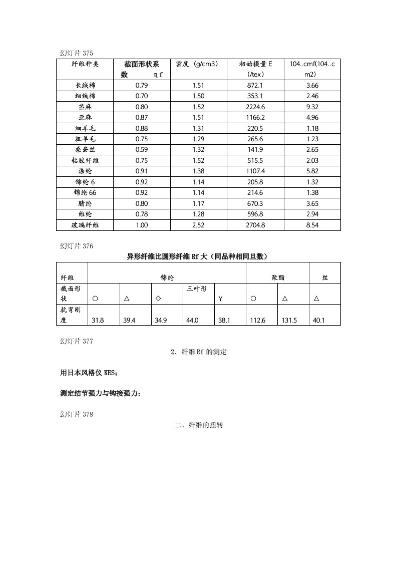 纺织行业-课程资料纺织材料学东华大学版本