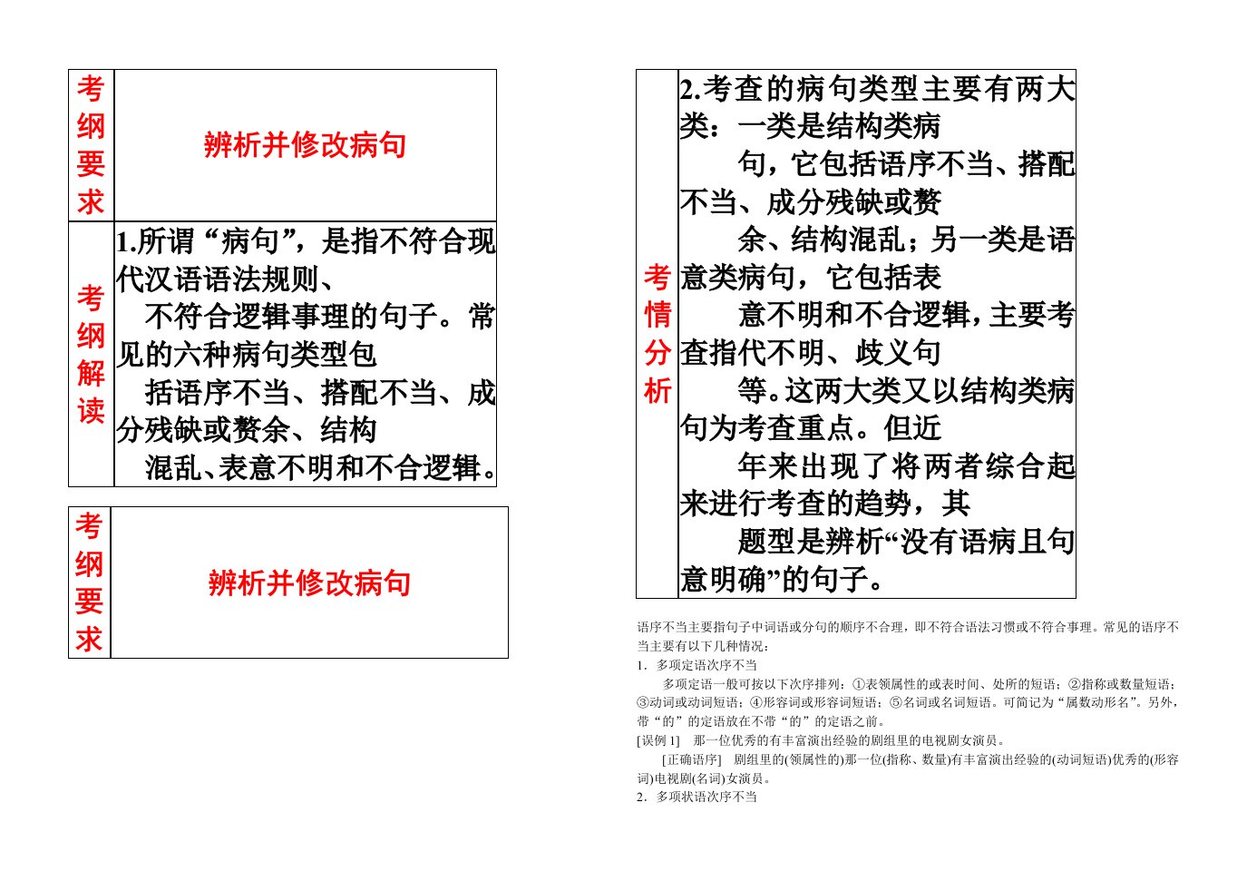 辨析并修改病句课件