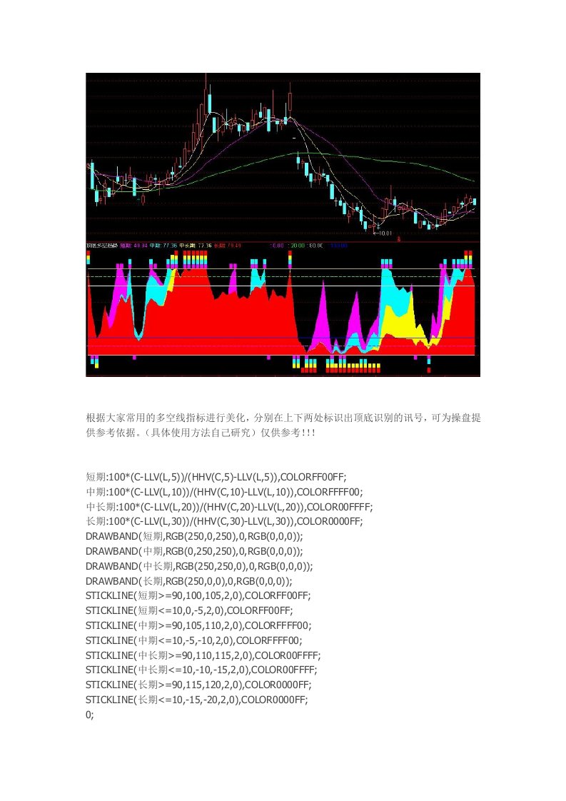 通达信指标公式源码