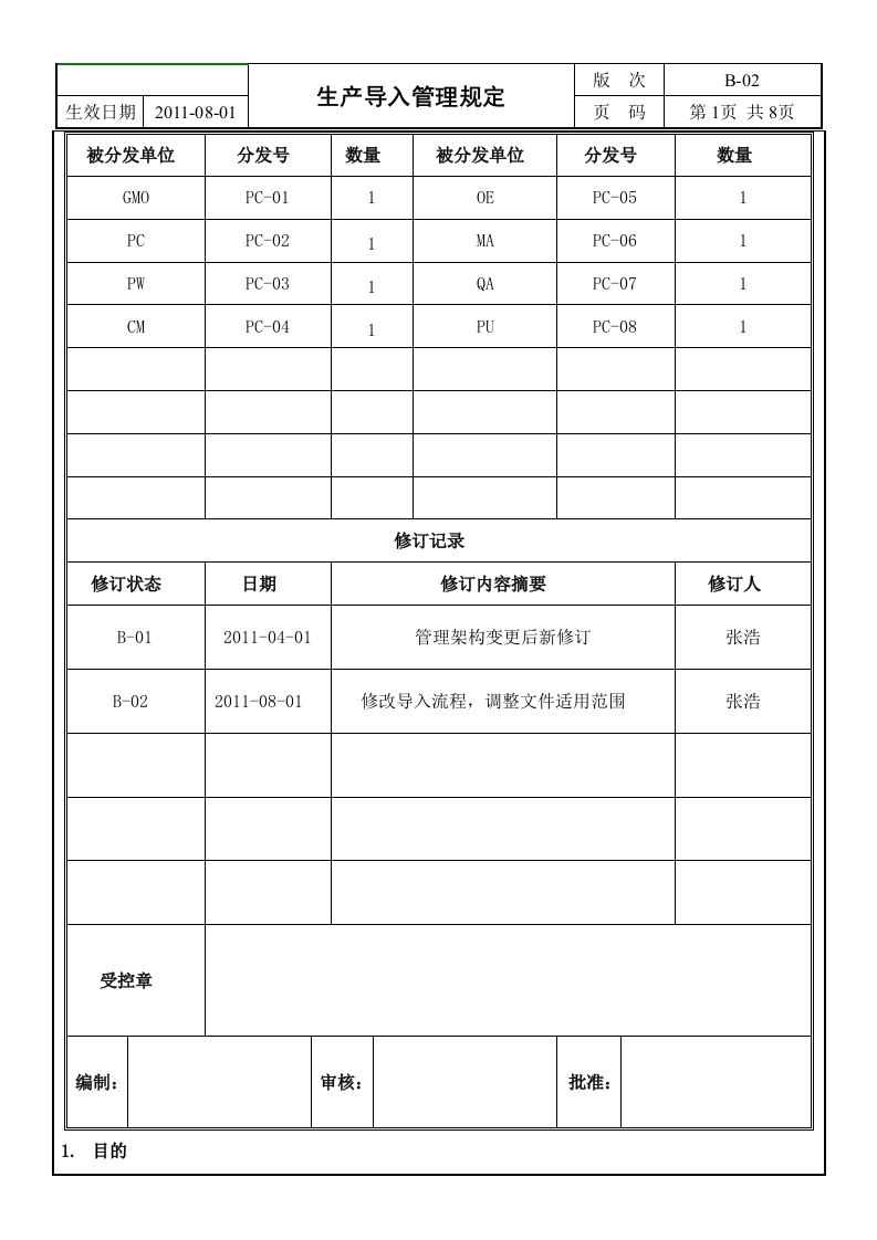 生产导入管理规定