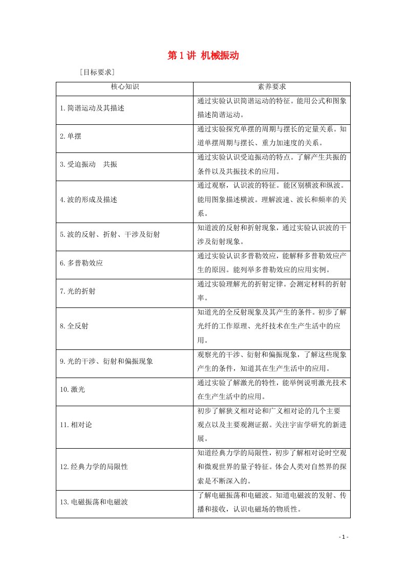 2022版高考物理一轮复习第十四章机械振动与机械波光电磁波与相对论第1讲机械振动学案新人教版