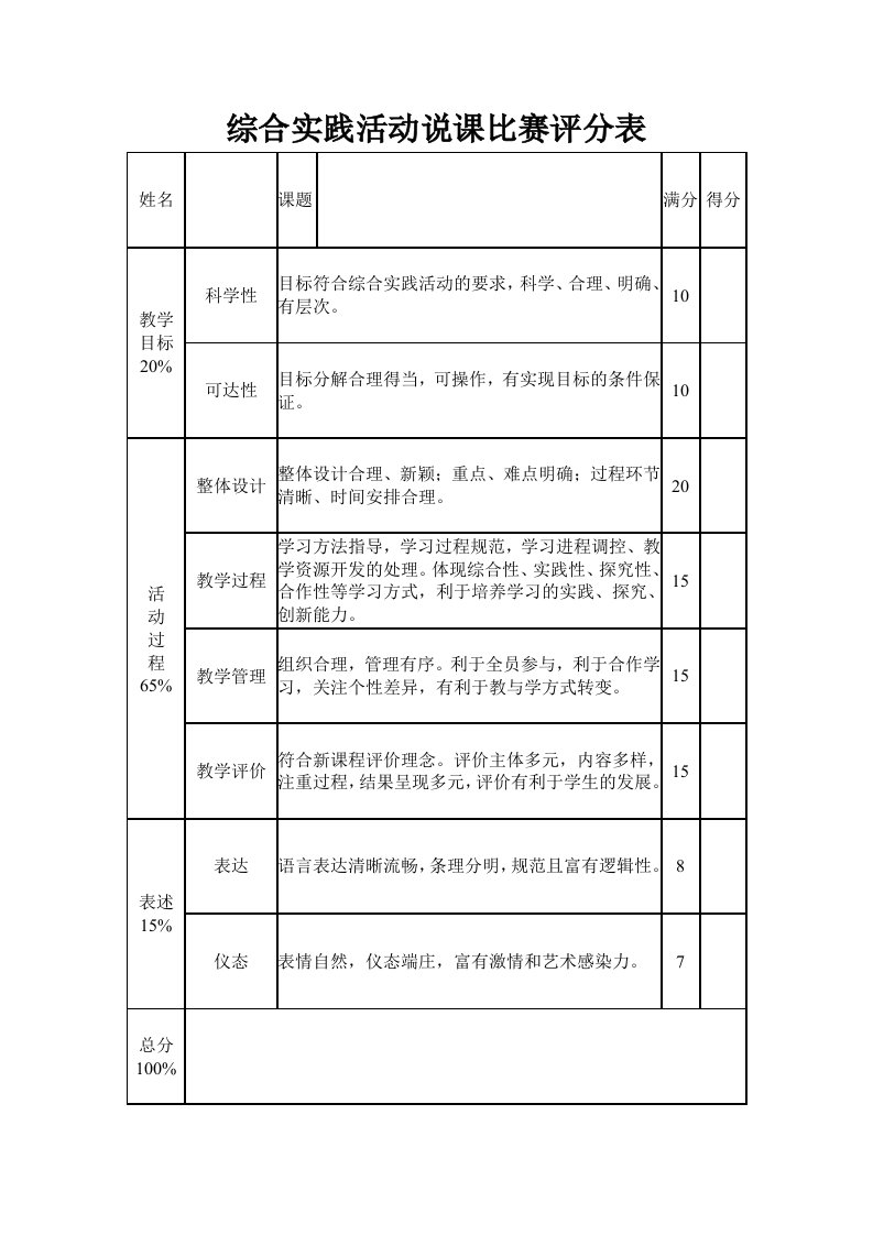 综合实践活动说课比赛评分表