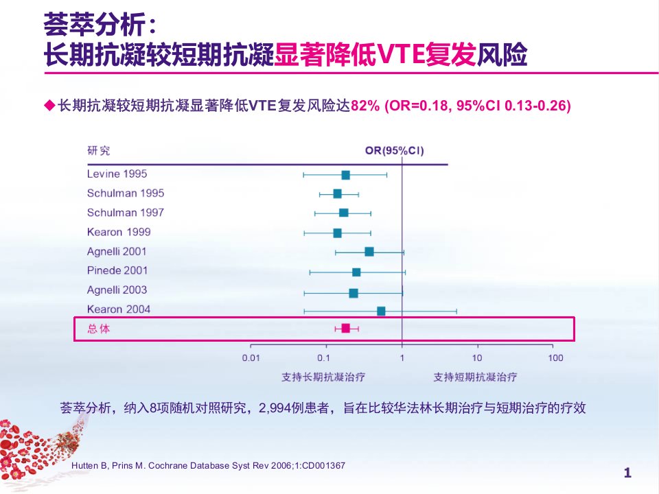 DVT长期抗凝优选方案ppt课件