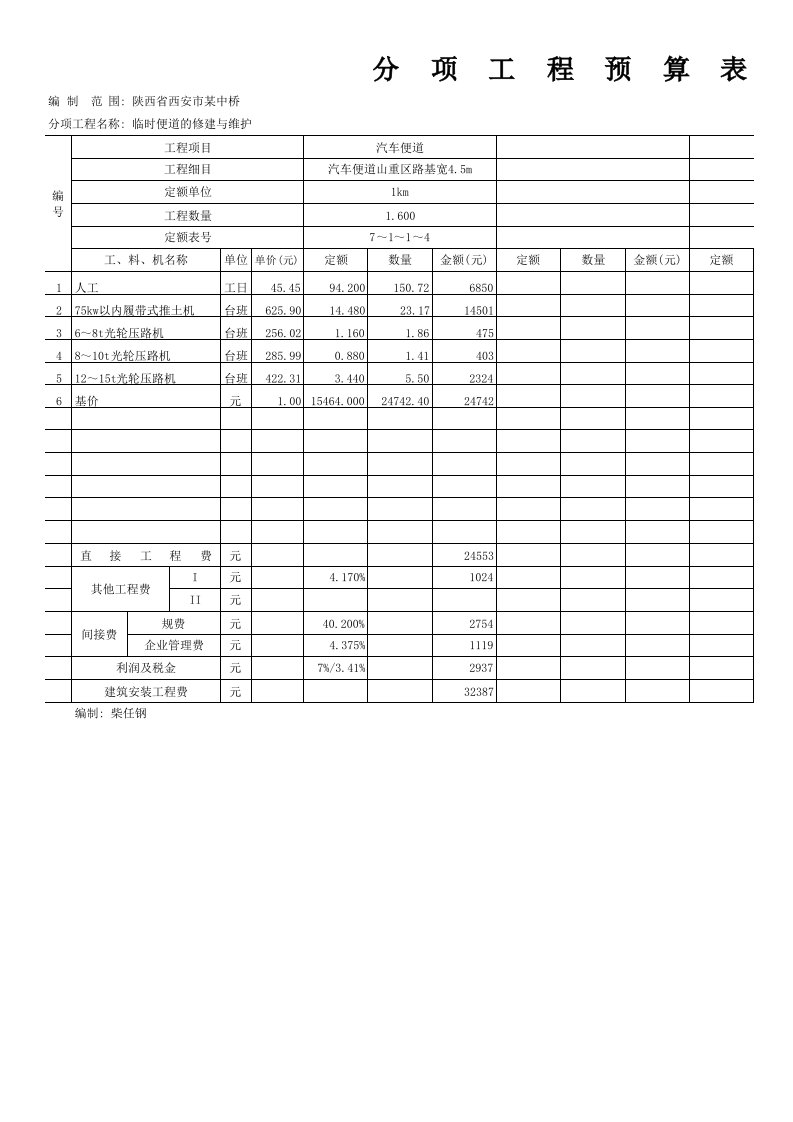 表格模板-082分项工程预算表