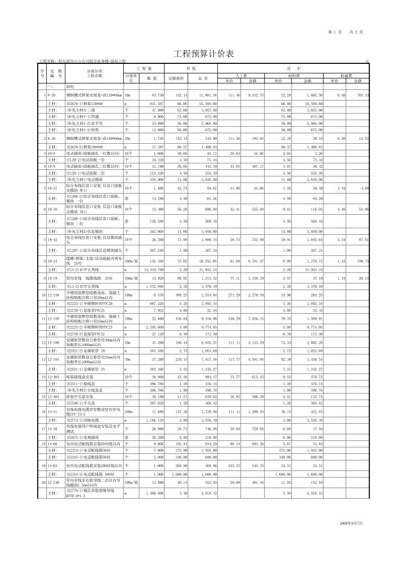 弱电工程预算表格