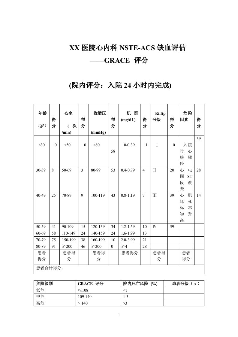 GRACE评分表-实用