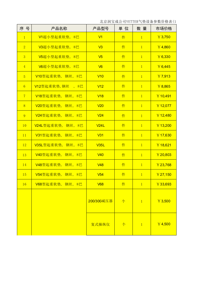 气垫价格参数