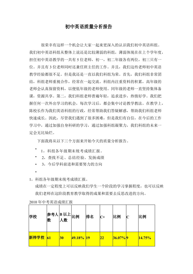 初中英语质量分析报告