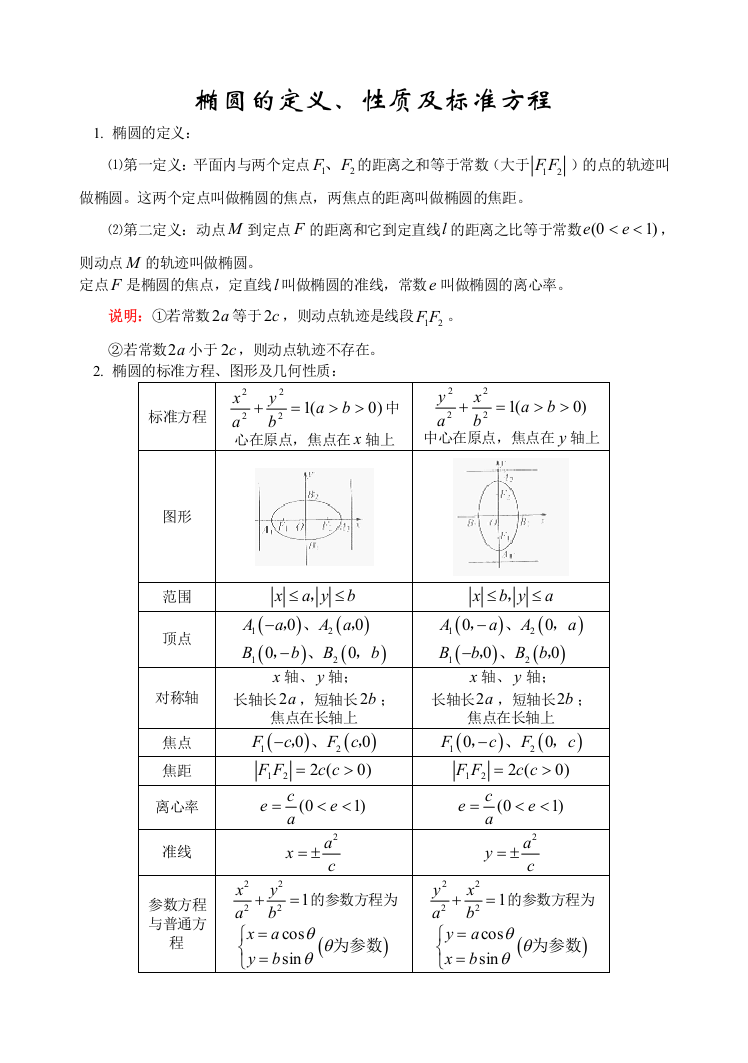 (完整word版)圆锥曲线(椭圆-双曲线-抛物线)的定义、方程和性质知识总结-推荐文档