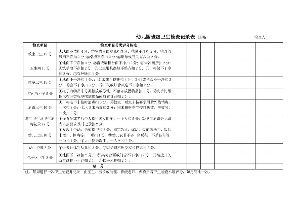 幼儿园班级卫生检查记录表