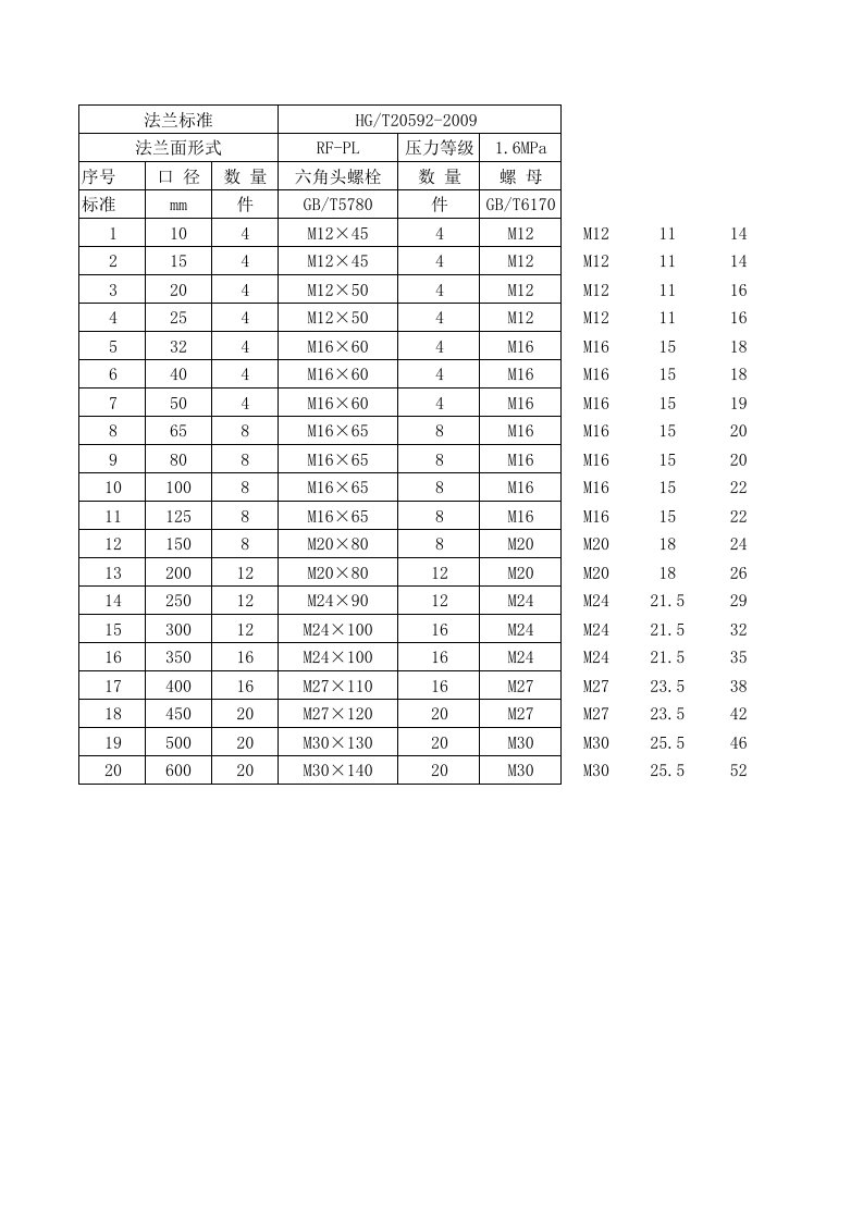 配对法兰标准件HGT20592-09