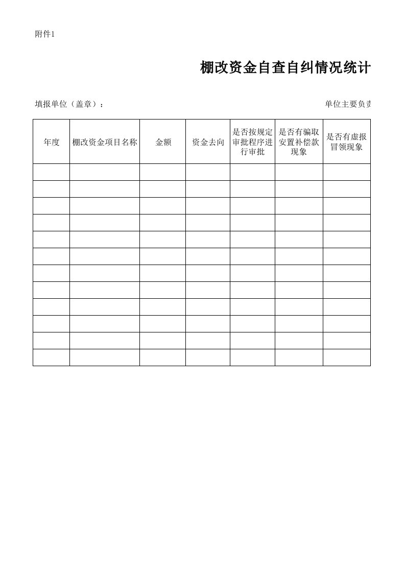 棚改资金自查自纠情况统计表