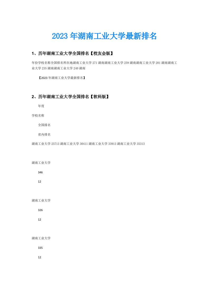 2023年湖南工业大学最新排名