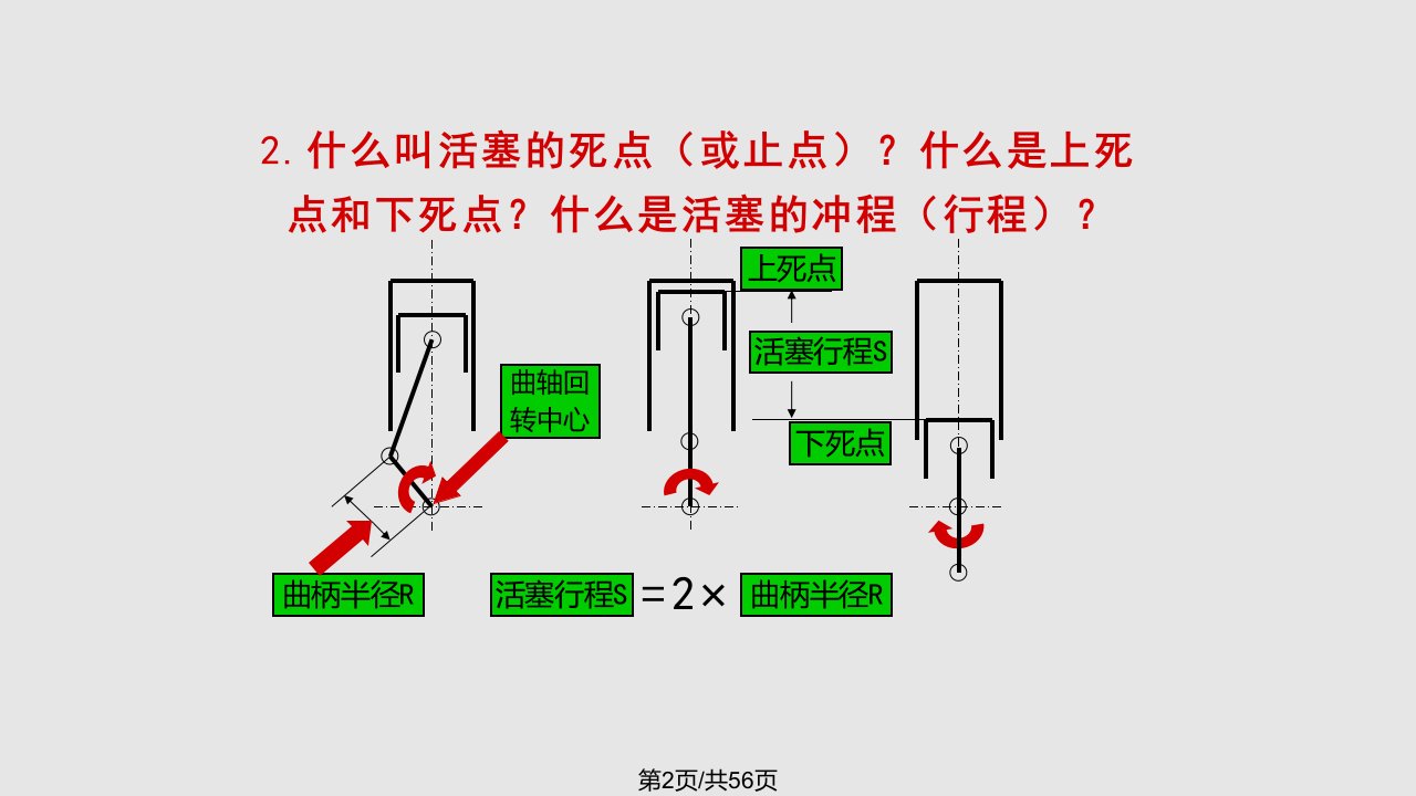 柴油机基本知识潍柴动力