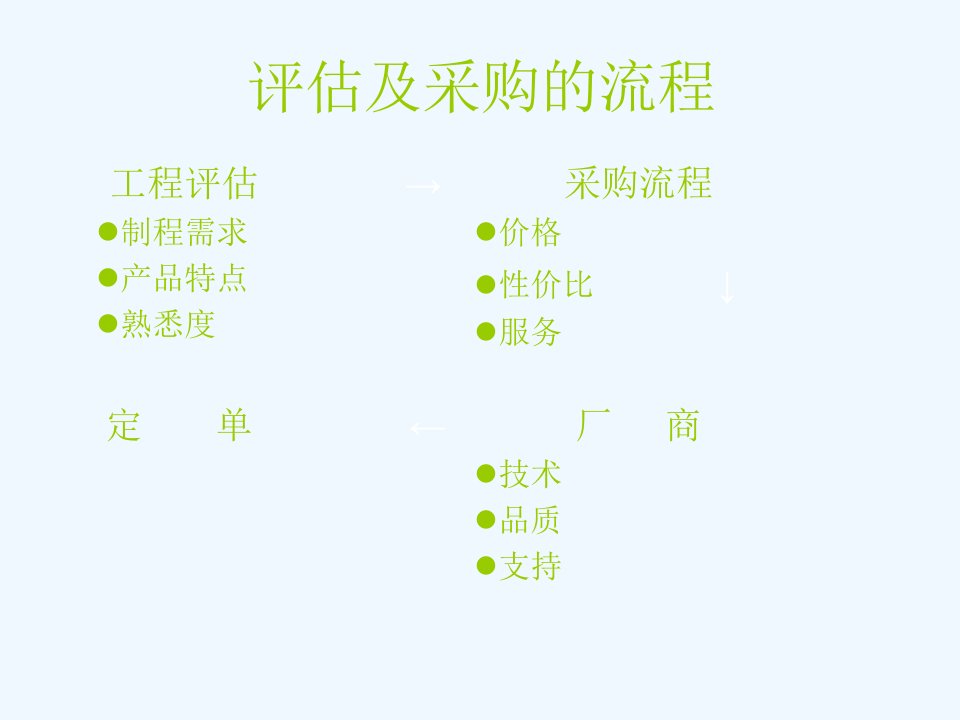 如何评估及采购波峰焊测温仪TemperaturePr