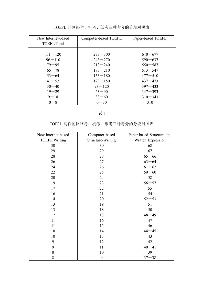 iBT新托福口语真题答案集(30版)【无老师力荐】