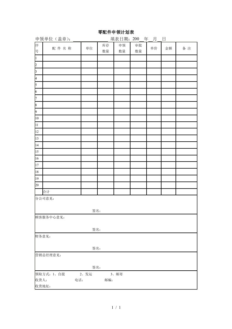 企业常用管理表格大全999