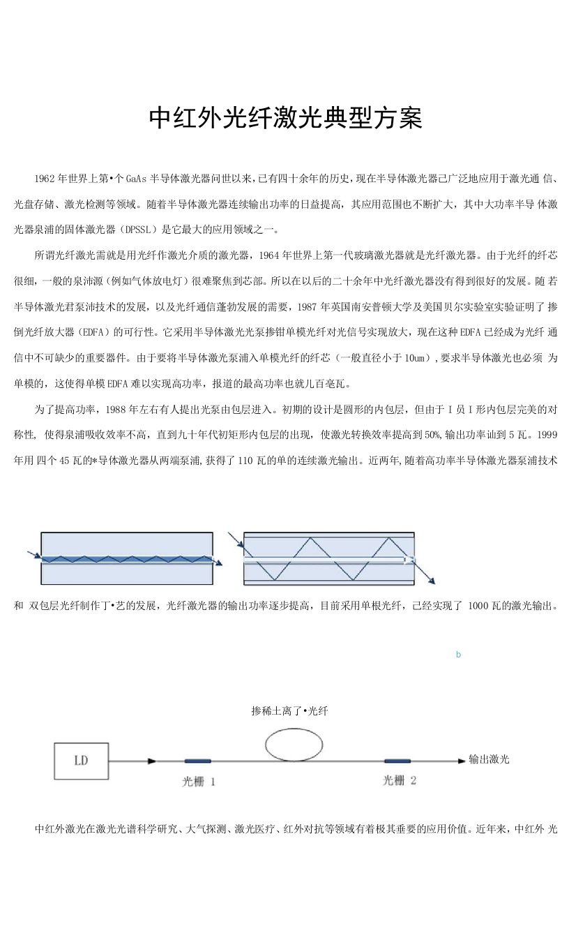 中红外光纤激光研发与生产