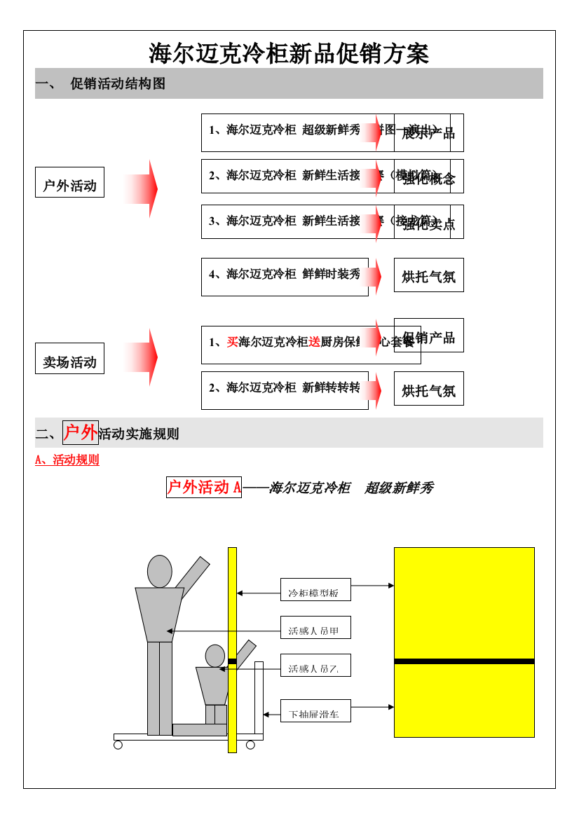 海尔迈克冷柜新品促销方案样本