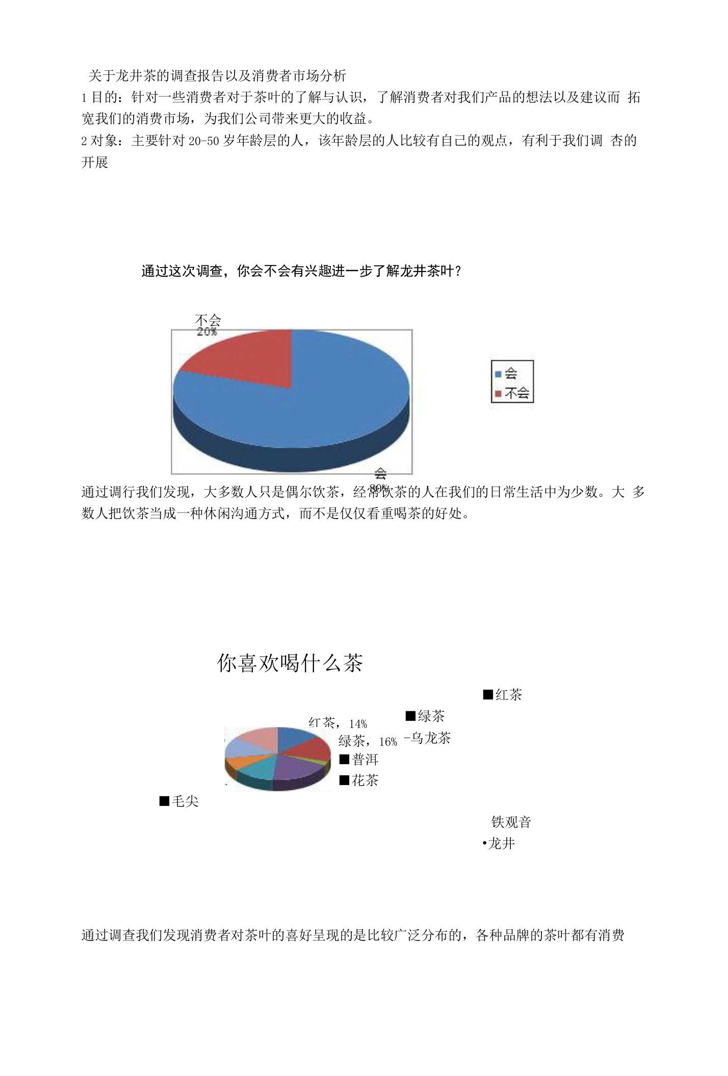 关于龙井茶的调查报告以及消费者市场分析