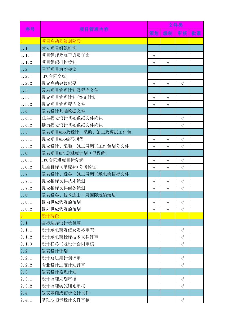 EPC项目管理流程表