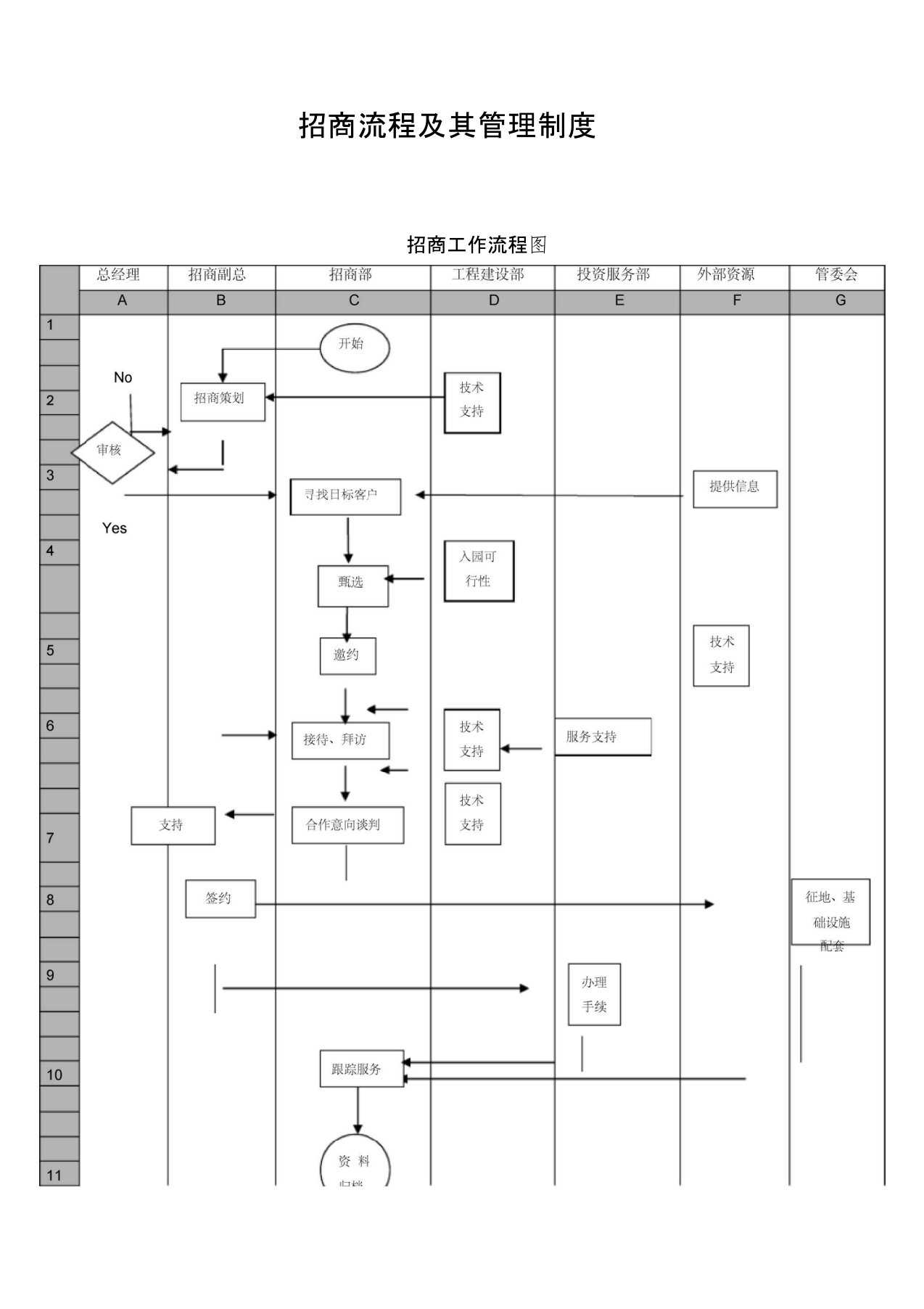 最新园区招商流程及其管理制度