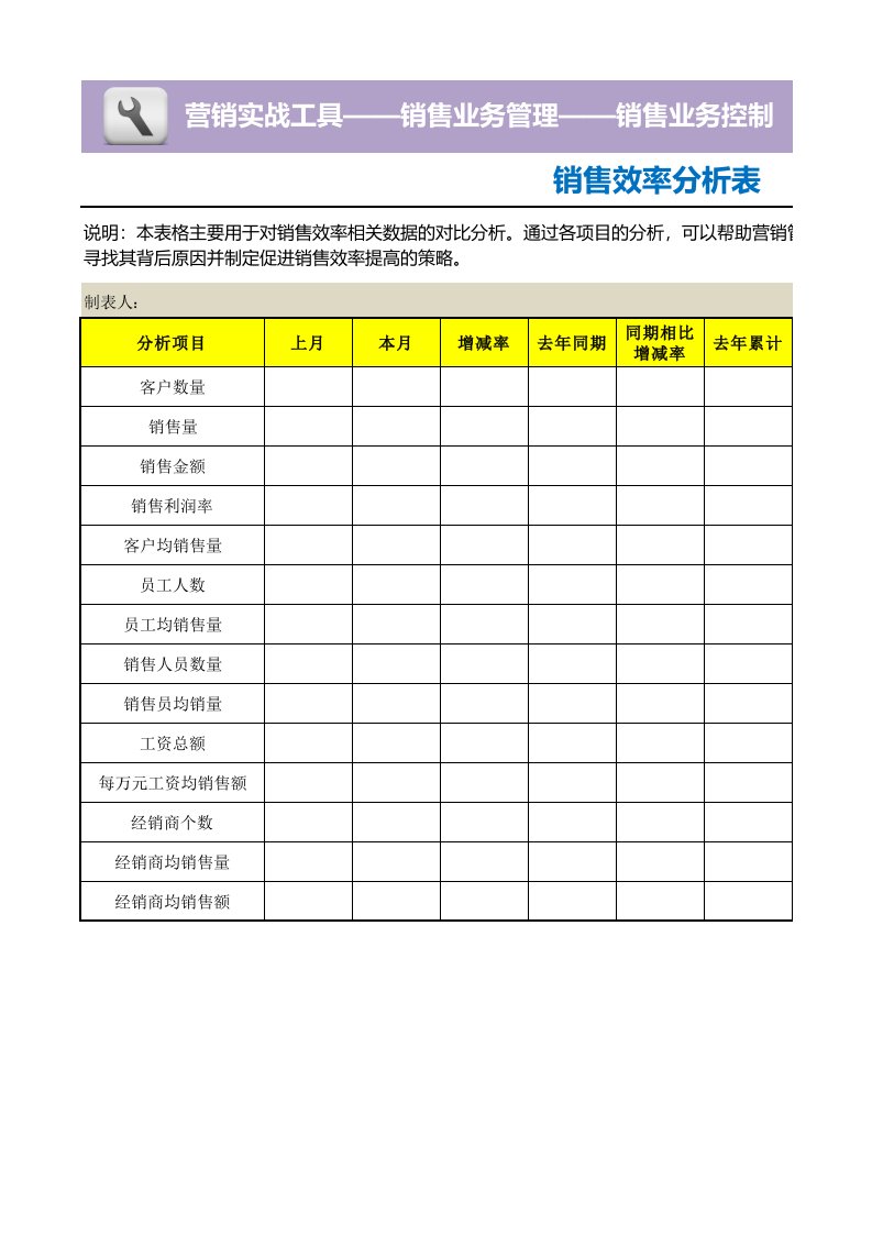 企业管理-销售效率分析表