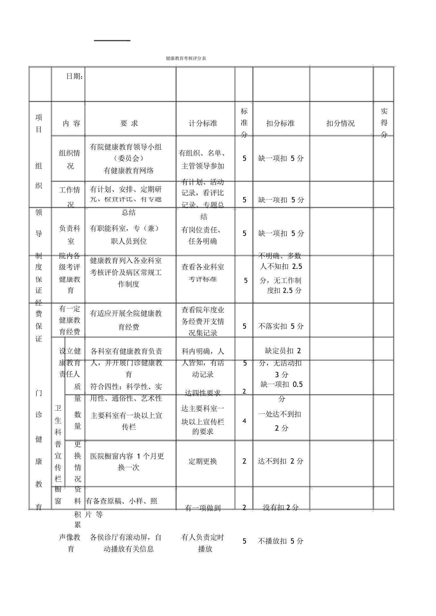 医院健康教育考核评分表