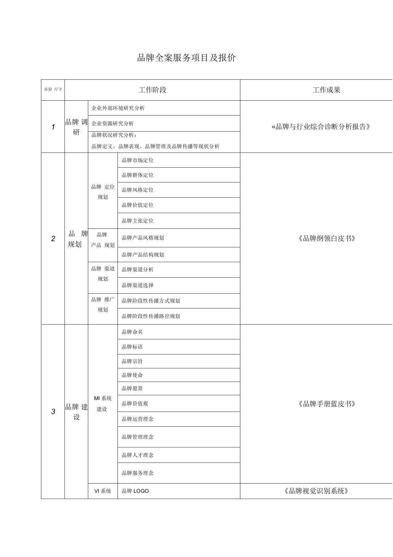 品牌全案服务项目及报价