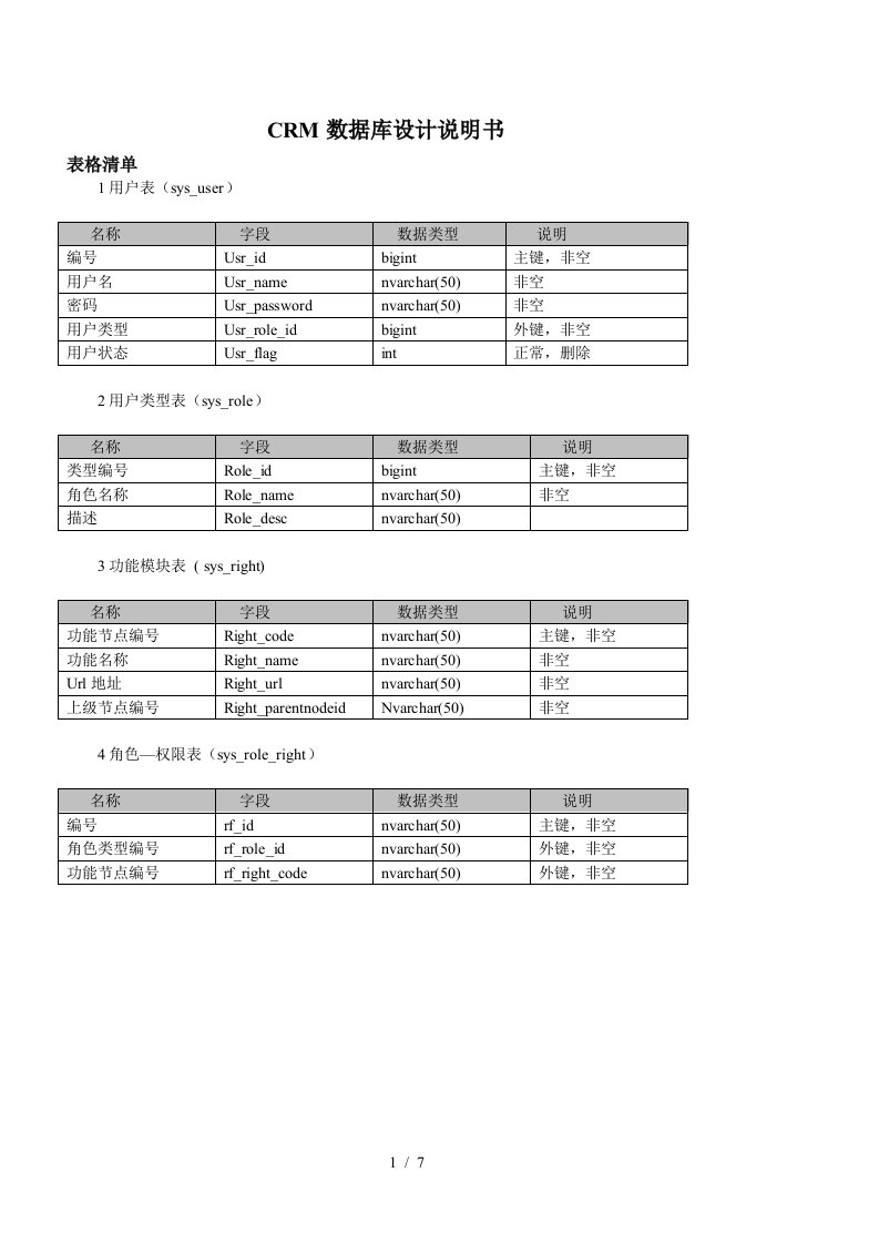 crm数据库设计说明书