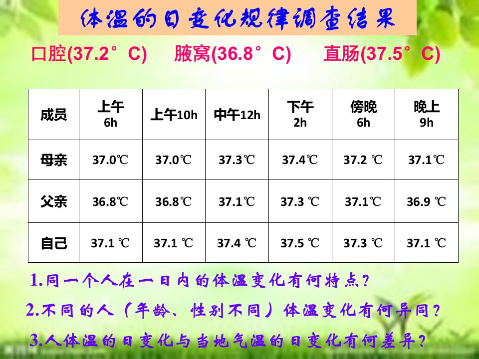 环境管理-内环境的重要性