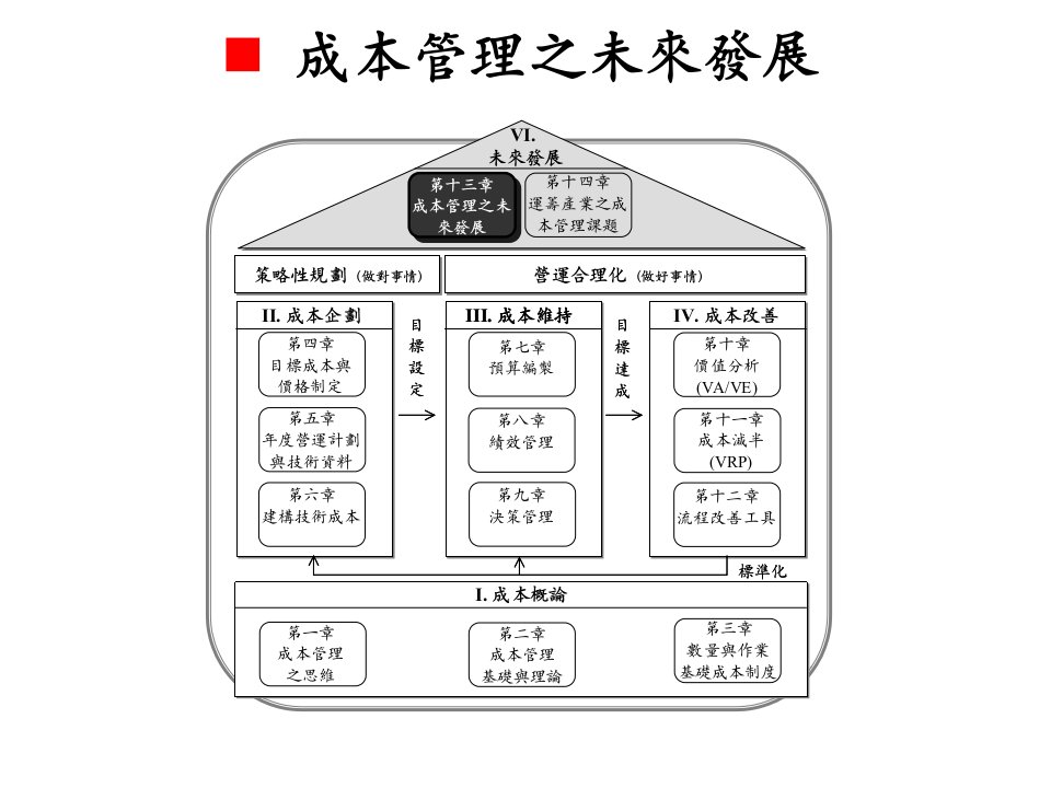 【经管励志】全面成本管理