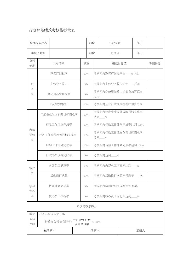 人事管理-9-行政总监绩效考核指标量表