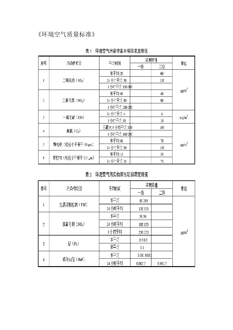 《环境空气质量标准》二级的要求