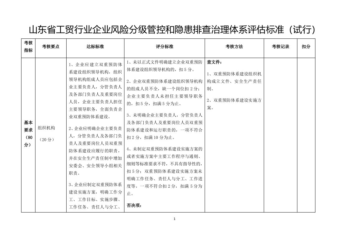 山东省工贸行业双重预防体系评估标准