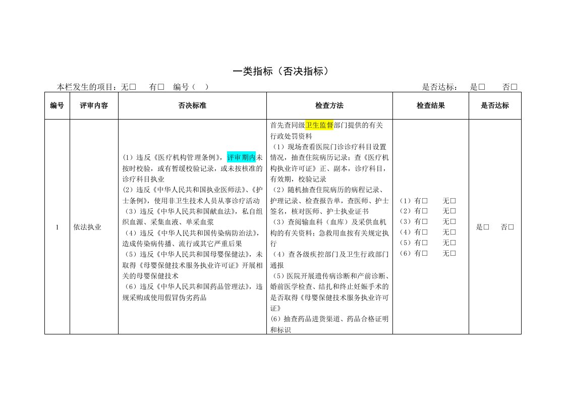 医疗行业-等级医院评审一、二类指标标准终稿