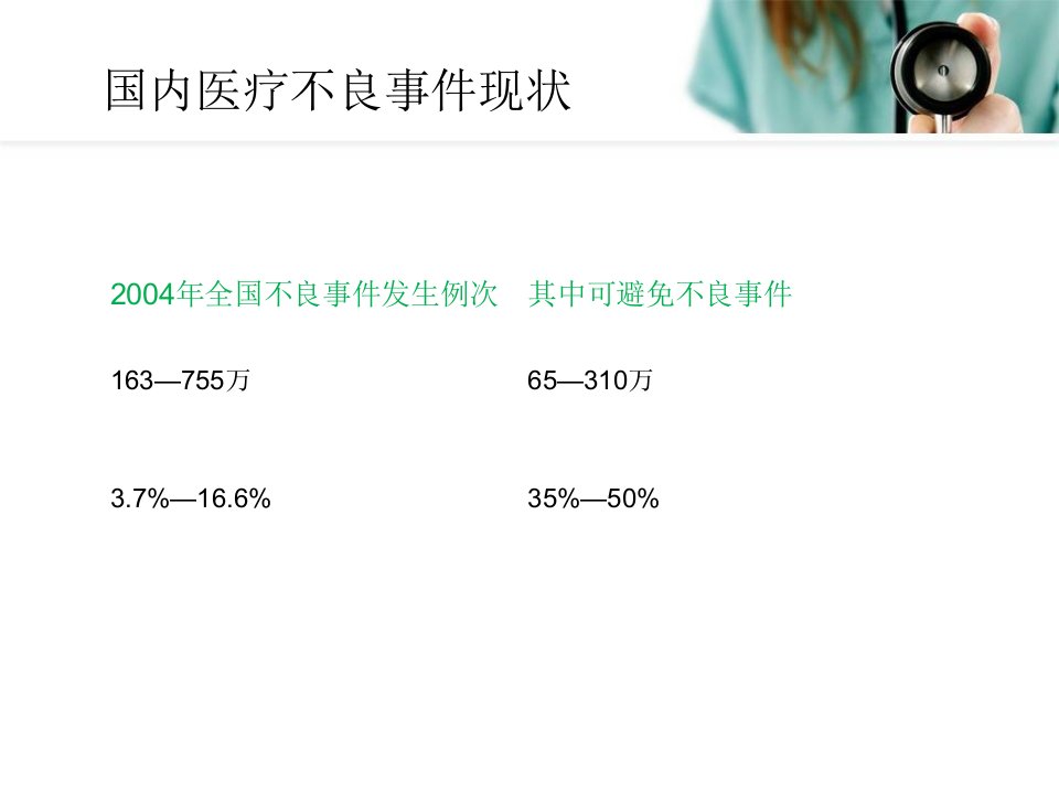 新入职护士岗前培训制度课件ppt