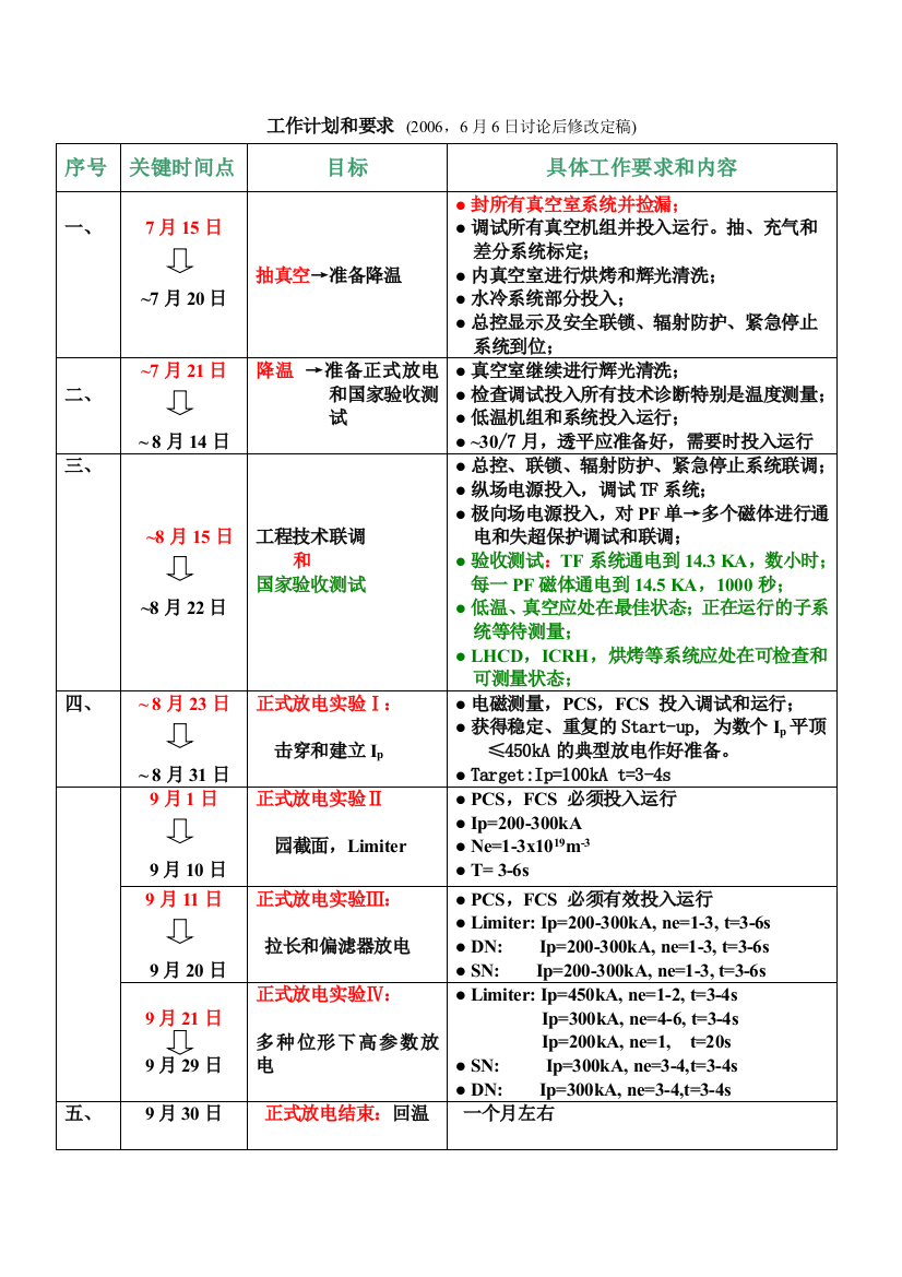 工作计划及要求