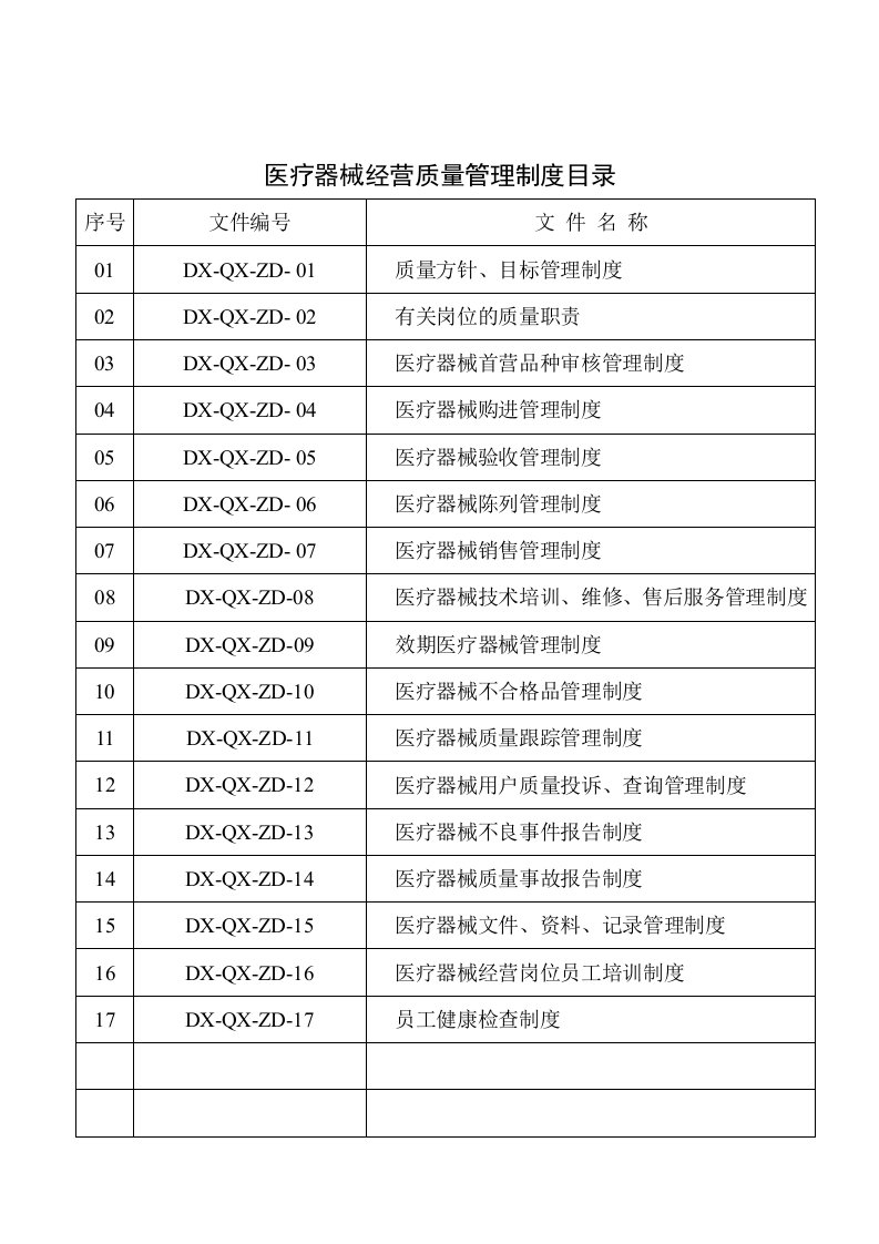 医疗器械经营质量管理制度