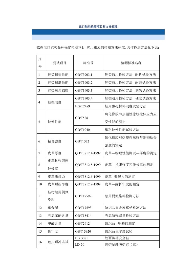 出口鞋类检测项目和方法标准