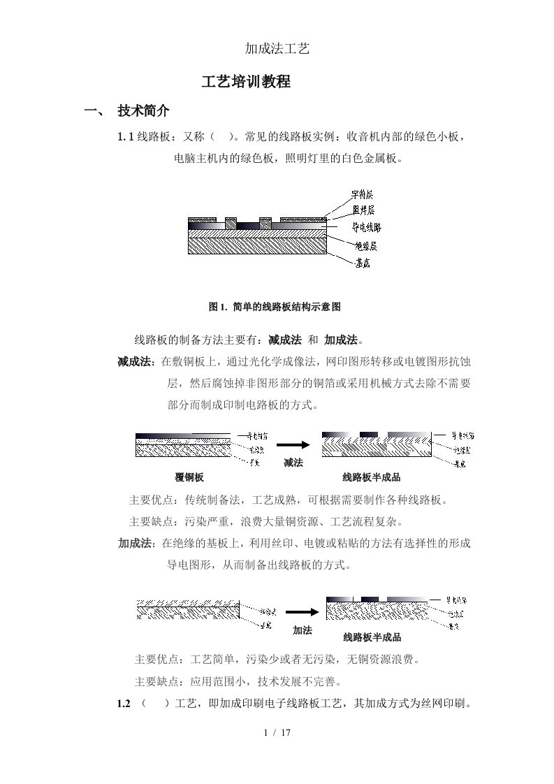 加成法工艺