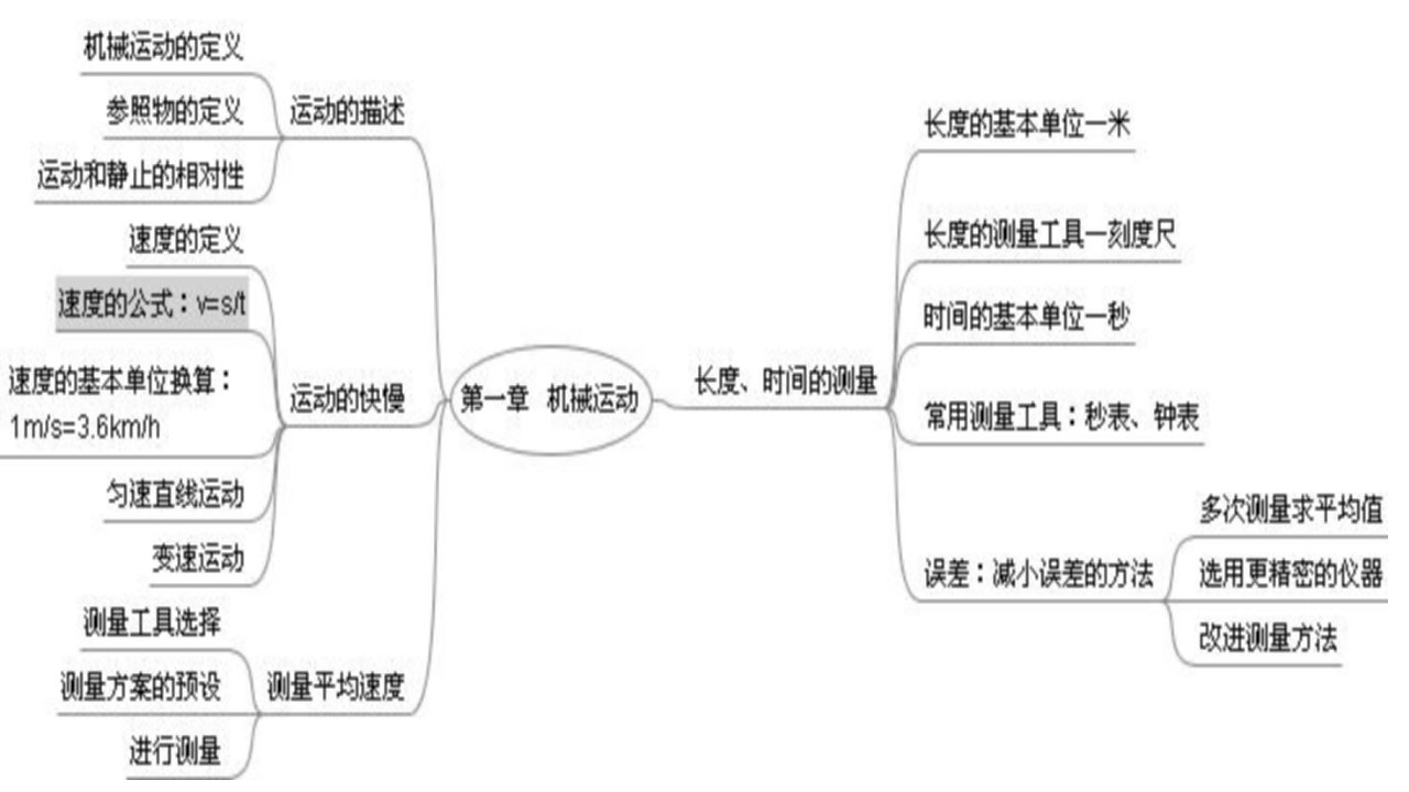 人教版物理八年级上册第一章机械运动单元复习